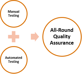 ManualandAutomated-Testing