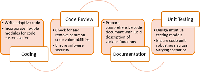 documentetion