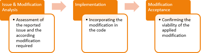 maintainance