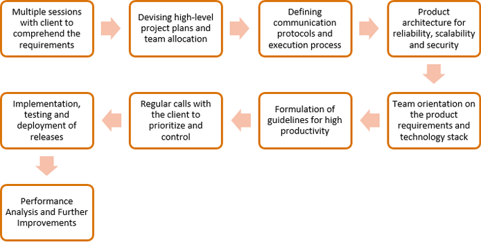 opdworkFlow